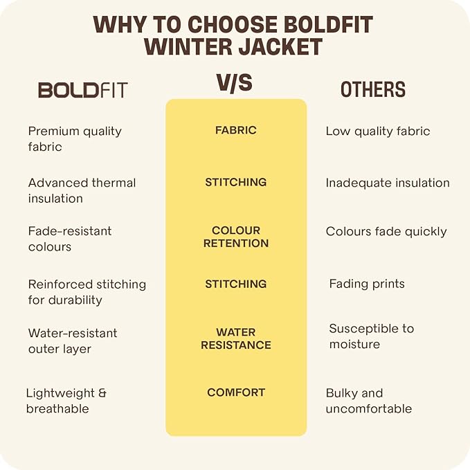 Boldfit Jacket For Men Winter Wear Puffer Jacket For Men Monsoon Winter Wear for men Men Hooded Winter Jackets For Men Padded Bomber Jacket For Men Full Sleeve Mens Jacket Winter Mens jacket Man - Image 2